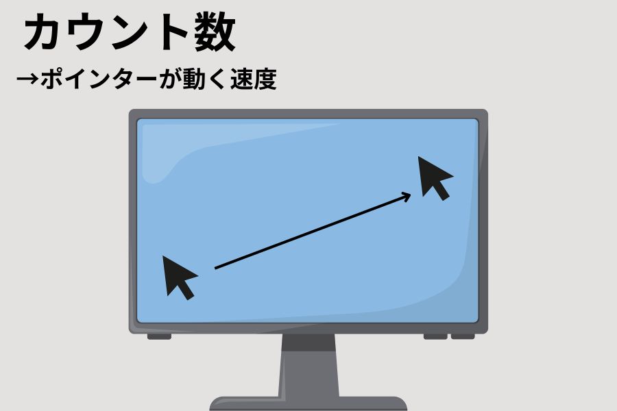 マウスのカウントの図解