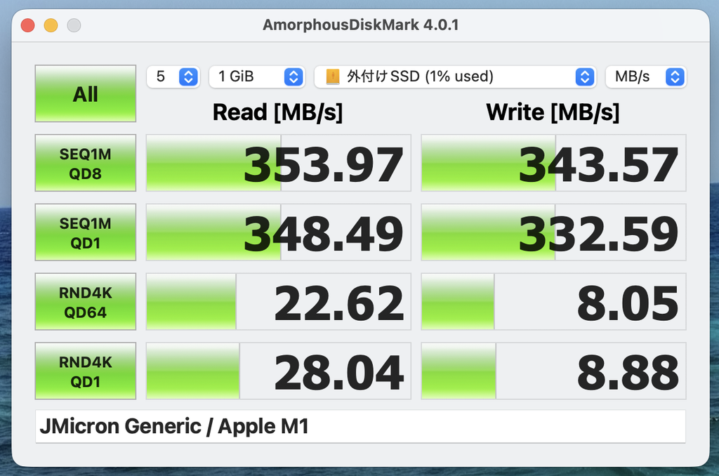 Anker 332 USB-C ハブのUSB Type-Aポートのデータ転送速度